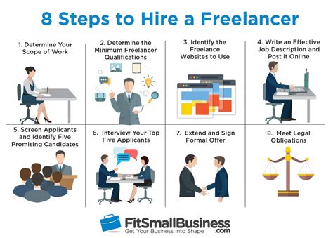 Hire Freelancers and Professionals .